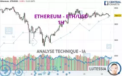 ETHEREUM - ETH/USD - 1H