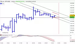 BITCOIN - BTC/USD - 1H