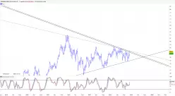 SIEMENS HEALTH.AG NA O.N. - Weekly