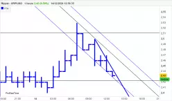 RIPPLE - XRP/USD - 1H