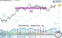 SOFI TECHNOLOGIES INC. - 1H