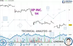 XP INC. - 1H