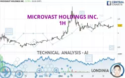 MICROVAST HOLDINGS INC. - 1H