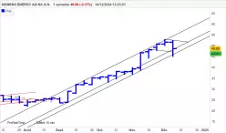 SIEMENS ENERGY AG NA O.N. - Weekly