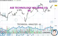 ASE TECHNOLOGY HOLDING CO. - 1H