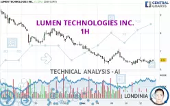 LUMEN TECHNOLOGIES INC. - 1H