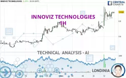 INNOVIZ TECHNOLOGIES - 1 Std.