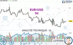 EUR/USD - 1H