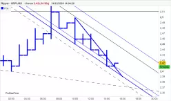 RIPPLE - XRP/USD - 1 Std.