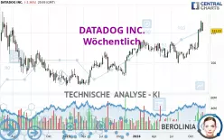 DATADOG INC. - Wöchentlich