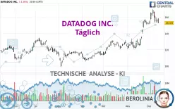 DATADOG INC. - Täglich