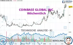 COINBASE GLOBAL INC. - Wöchentlich