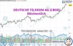 DEUTSCHE TELEKOM AG [CBOE] - Wöchentlich