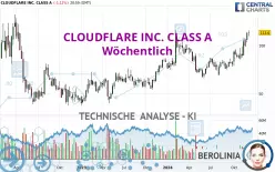 CLOUDFLARE INC. CLASS A - Wöchentlich