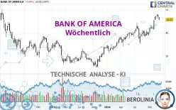 BANK OF AMERICA - Wöchentlich