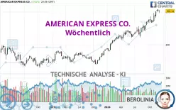 AMERICAN EXPRESS CO. - Wöchentlich