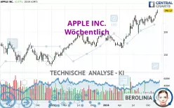 APPLE INC. - Hebdomadaire