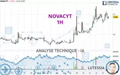 NOVACYT - 1H