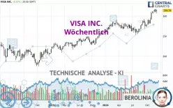 VISA INC. - Wöchentlich