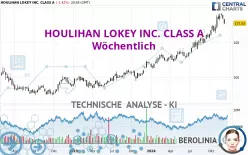 HOULIHAN LOKEY INC. CLASS A - Wöchentlich