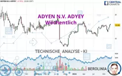 ADYEN N.V. ADYEY - Settimanale