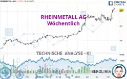 RHEINMETALL AG - Wöchentlich