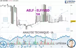 AELF - ELF/USD - 1H