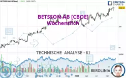 BETSSON AB [CBOE] - Settimanale