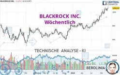 BLACKROCK INC. - Wöchentlich