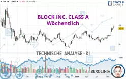 BLOCK INC. CLASS A - Wöchentlich