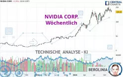 NVIDIA CORP. - Wöchentlich