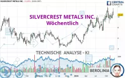 SILVERCREST METALS INC. - Wöchentlich