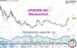 UPWORK INC. - Wöchentlich