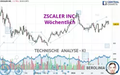 ZSCALER INC. - Settimanale