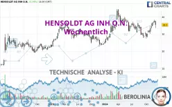 HENSOLDT AG INH O.N. - Hebdomadaire