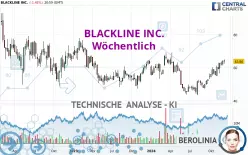 BLACKLINE INC. - Wöchentlich