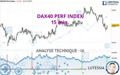 DAX40 PERF INDEX - 15 min.