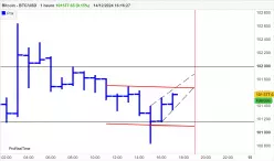 BITCOIN - BTC/USD - 1 Std.