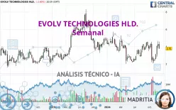 EVOLV TECHNOLOGIES HLD. - Semanal