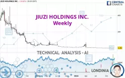 JIUZI HOLDINGS INC. - Weekly