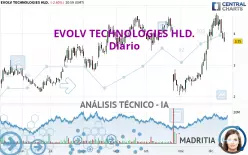 EVOLV TECHNOLOGIES HLD. - Diario