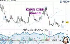 KOPIN CORP. - Semanal