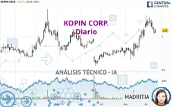 KOPIN CORP. - Diario