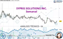 SYPRIS SOLUTIONS INC. - Semanal