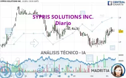 SYPRIS SOLUTIONS INC. - Diario