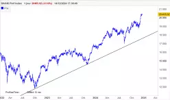 DAX40 PERF INDEX - Dagelijks