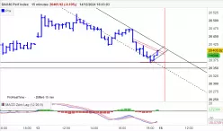 DAX40 PERF INDEX - 15 min.