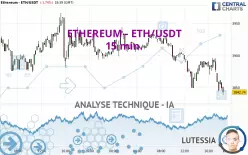 ETHEREUM - ETH/USDT - 15 min.