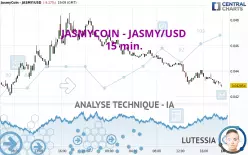 JASMYCOIN - JASMY/USD - 15 min.