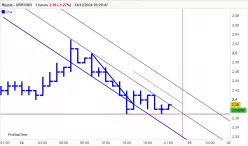 RIPPLE - XRP/USD - 1H